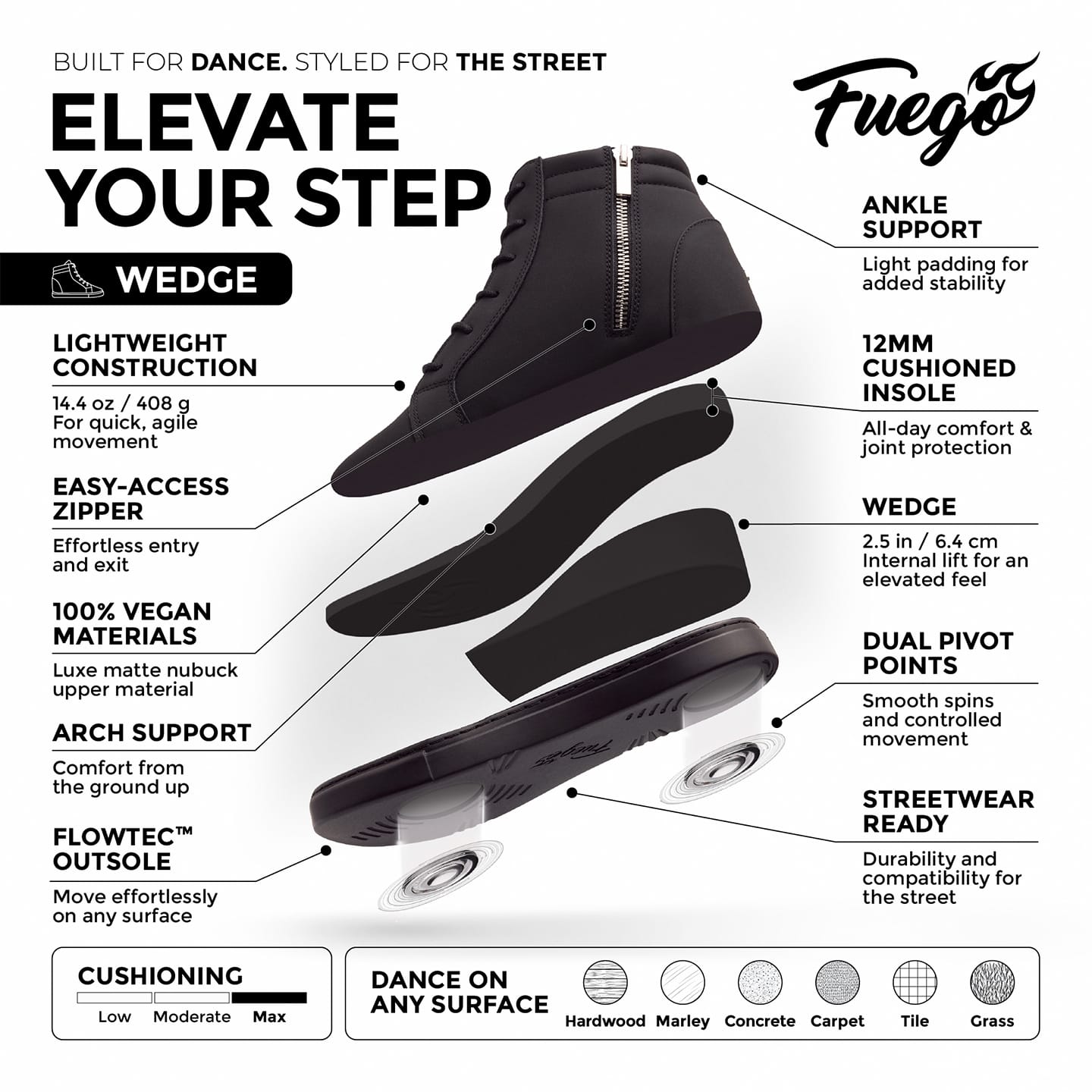 Fuego Sneakers All-black Wedge