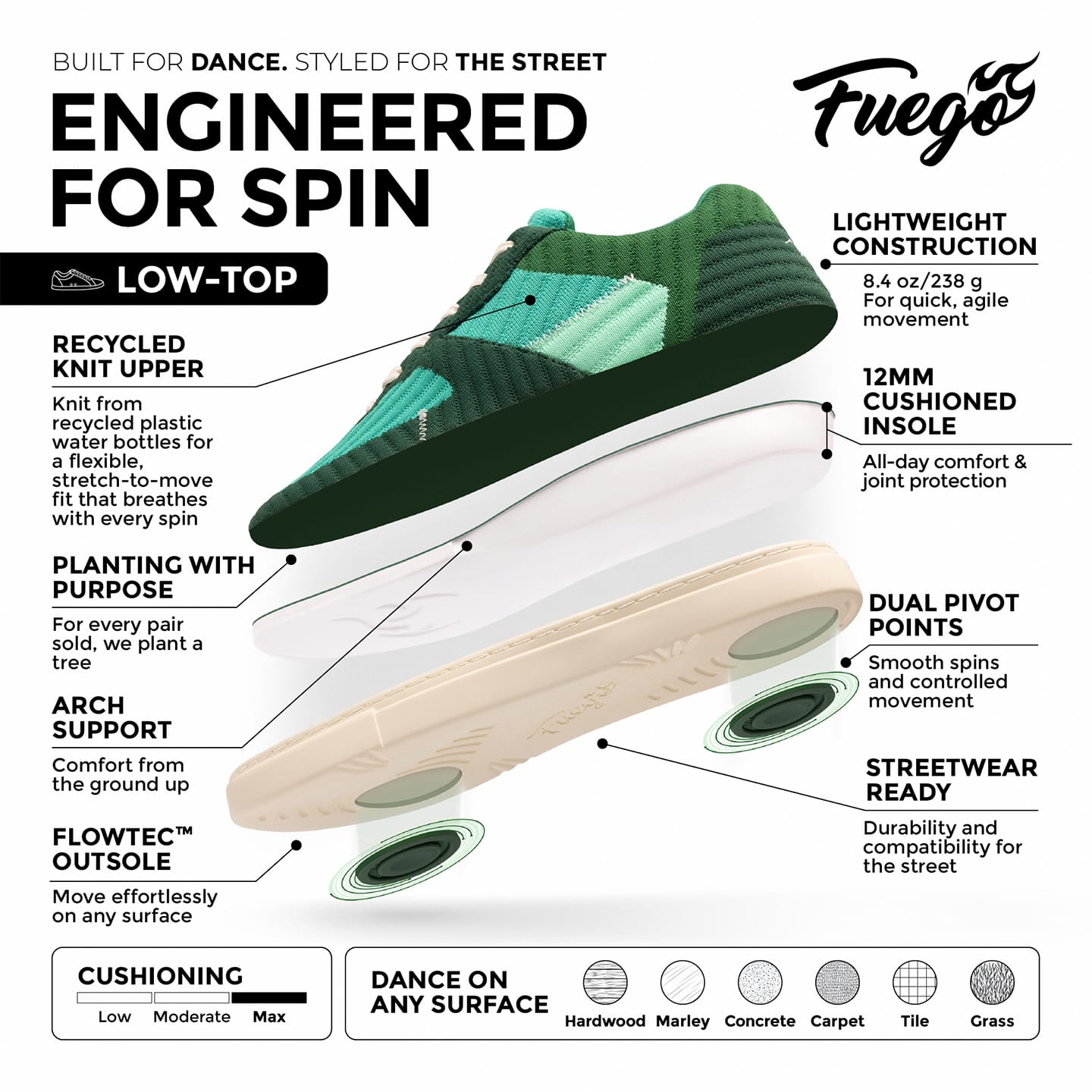 Fuego Sneakers Green Jade Low-top